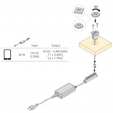 Conector redondo Plugy con 2 puertos USB para encastrar en el mueble